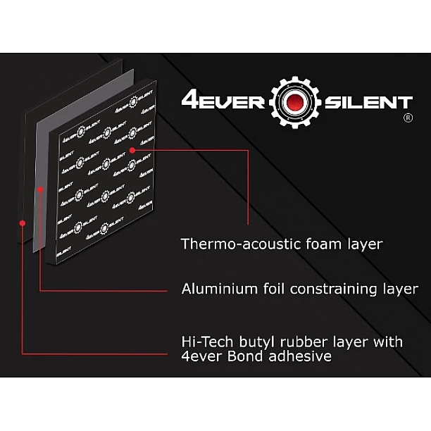 4ever Silent door kit Thermo Acoustic Soundproofing 4 sheets a 23x80cm, voldoende voor 2 deuren 4ever Silent door kit Thermo Acoustic Soundproofing 4 sheets a 23x80cm, voldoende voor 2 deuren