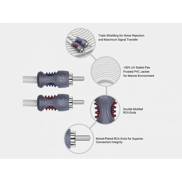 Recoil Marine OFC RCA Cinch Cable 2-Channel 360cm