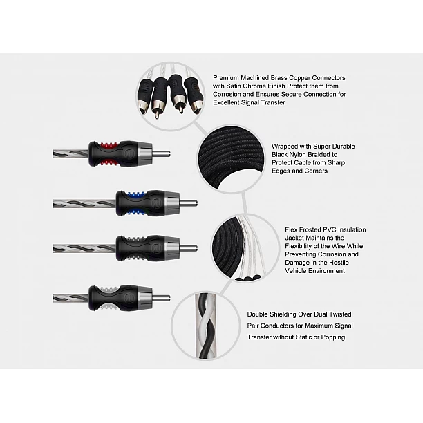 Recoil Premium OFC RCA Cinch Cable 4 Channel 270cm