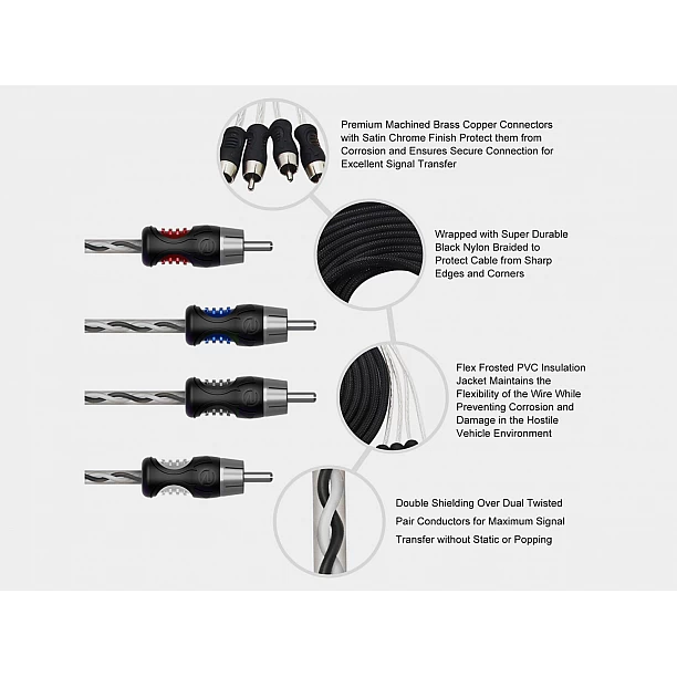 Recoil Premium OFC RCA Cinch Cable 4 Channel 360cm