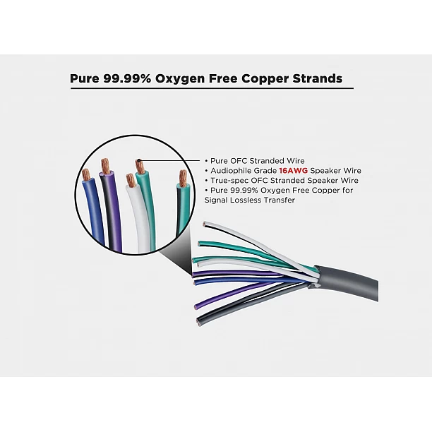 Recoil 18-AWG OFC Speaker Cable 9 aderig 1.3mm2, 6m
