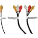 A/V-harness Chrysler/Dodge Rear Seat Entertainment 2008->