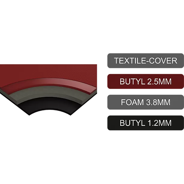 Hoogwaardig 4-laags multi-componenten isolatiemateriaal 6x 0,5m x 0,3m = 0,9 mm² Hoogwaardig 4-laags multi-componenten isolatiemateriaal 6x 0,5m x 0,3m = 0,9 mm²